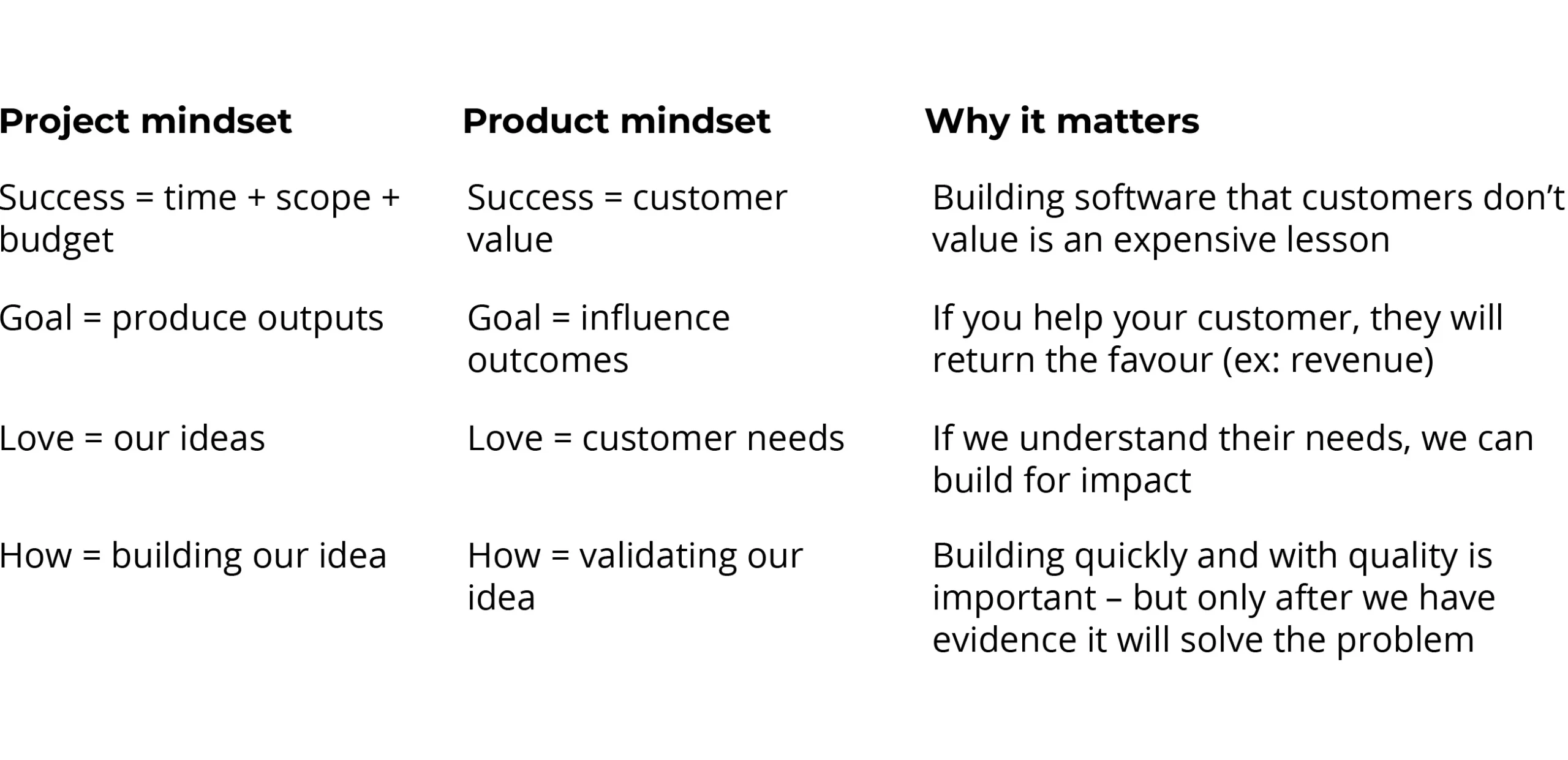 Product - Let's do agile properly table